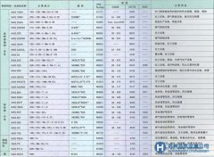 冶金工業(yè)的高性能材料列表